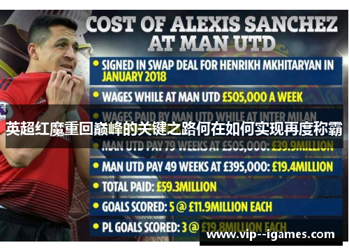 英超红魔重回巅峰的关键之路何在如何实现再度称霸 英超红魔重回巅峰的关键之路何在如何实现再度称霸