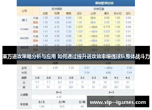 莱万进攻策略分析与应用 如何通过提升进攻效率增强球队整体战斗力 莱万进攻策略分析与应用 如何通过提升进攻效率增强球队整体战斗力