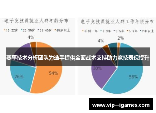 赛事技术分析团队为选手提供全面战术支持助力竞技表现提升