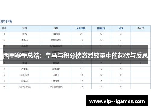 西甲赛季总结：皇马与积分榜激烈较量中的起伏与反思