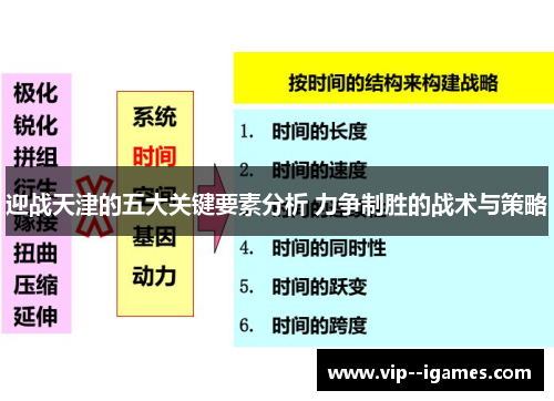 迎战天津的五大关键要素分析 力争制胜的战术与策略