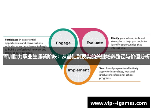 青训助力职业生涯新阶段：从基础到顶尖的关键培养路径与价值分析