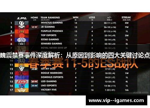 魏震禁赛事件深度解析：从原因到影响的四大关键讨论点