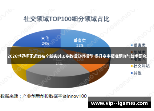 2026世界杯正式发布全新实时比赛数据分析模型 提升赛事精准预测与战术研究