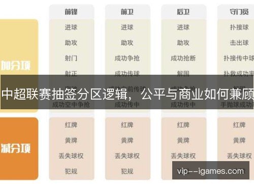 中超联赛抽签分区逻辑,公平与商业如何兼顾 中超联赛抽签分区逻辑,公平与商业如何兼顾
